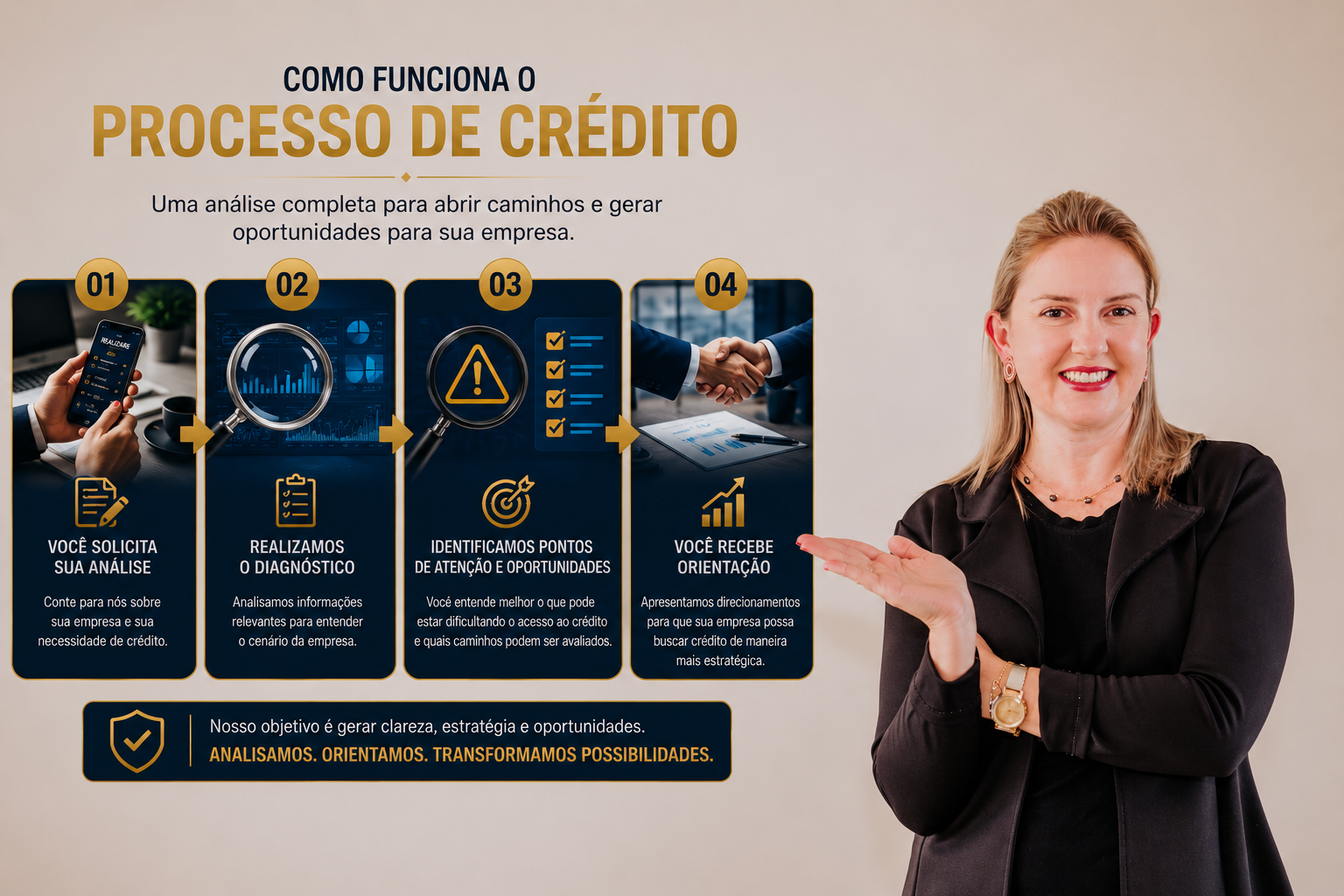 Como funciona o processo de crédito da Realizare Soluções de Crédito